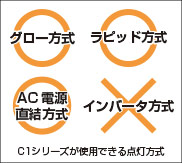 C1シリーズが使用できる点灯方式