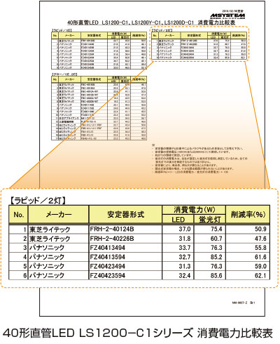 40形直管LED LS1200−C1シリーズ 消費電力比較表