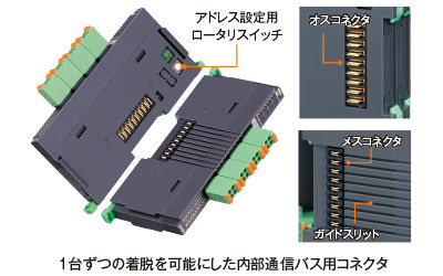 1台ずつの着脱を可能にした内部通信バス用コネクタ 図