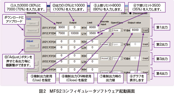 図2　MFS2コンフィギュレータソフトウェア起動画面