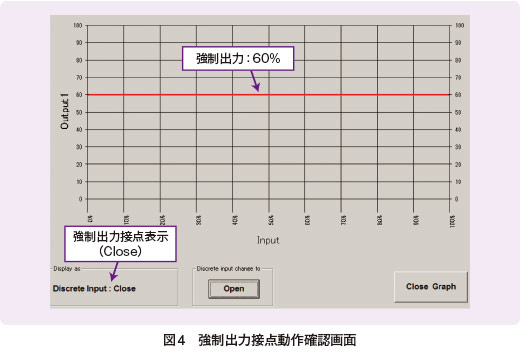 図4　強制出力接点動作確認画面