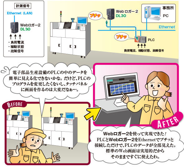 生産設備の稼働監視 図