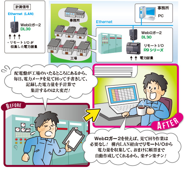 工場の電力監視 図