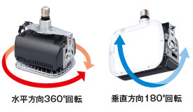 水平方向360°回転/垂直方向180°回転