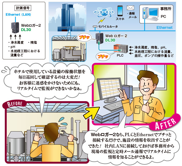 ホテルの施設監視 図