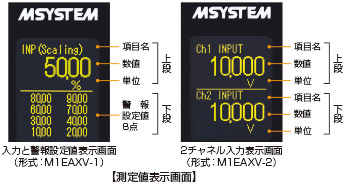 測定値表示画面　図