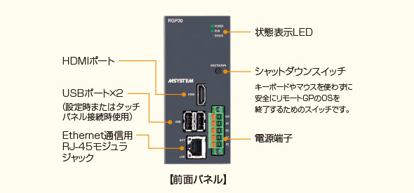 リモートグラフィックパネル リモートGP 各部の名称