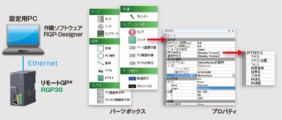 グラフィック画面・作画機能　図