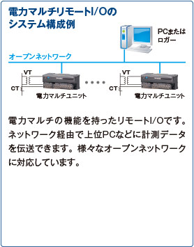 電力マルチリモートI/Oのシステム構成例