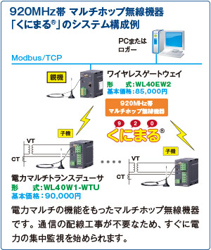 920MHz帯 マルチホップ無線機器「くにまる®」のシステム構成例