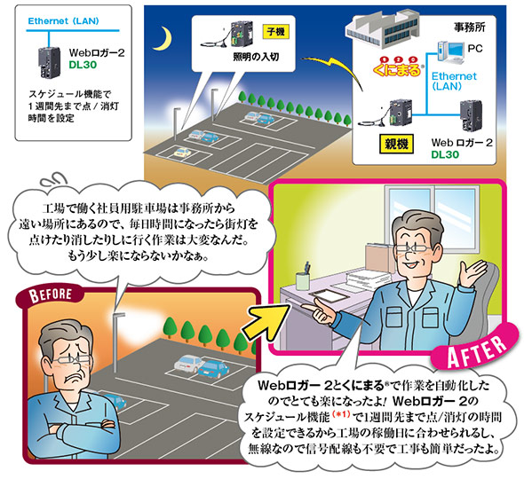 駐車場の屋外照明制御 図