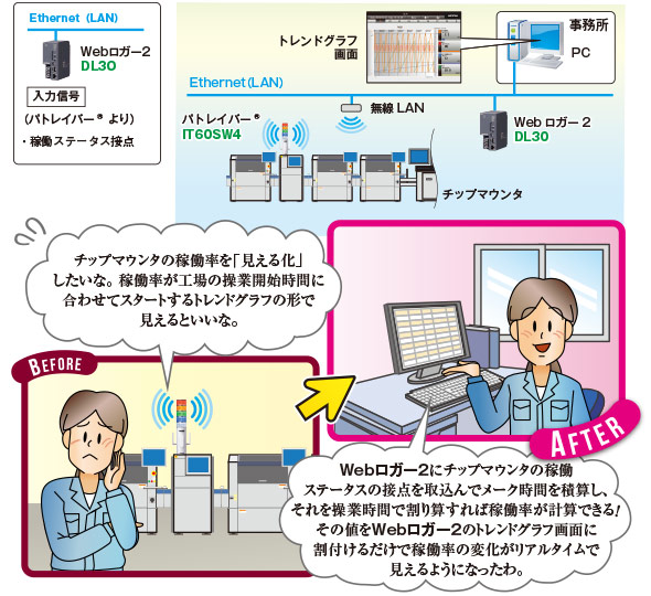 チップマウンタの稼働監視 図