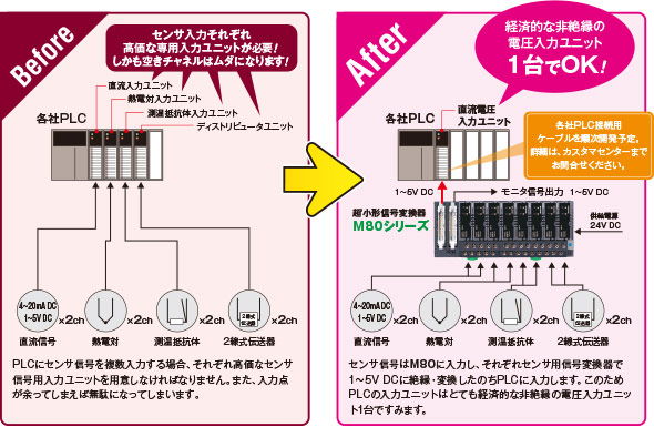 入力用8連ベースの構成例