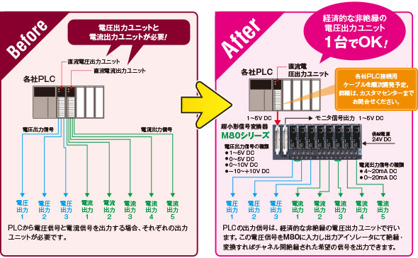 出力用8連ベースの構成例