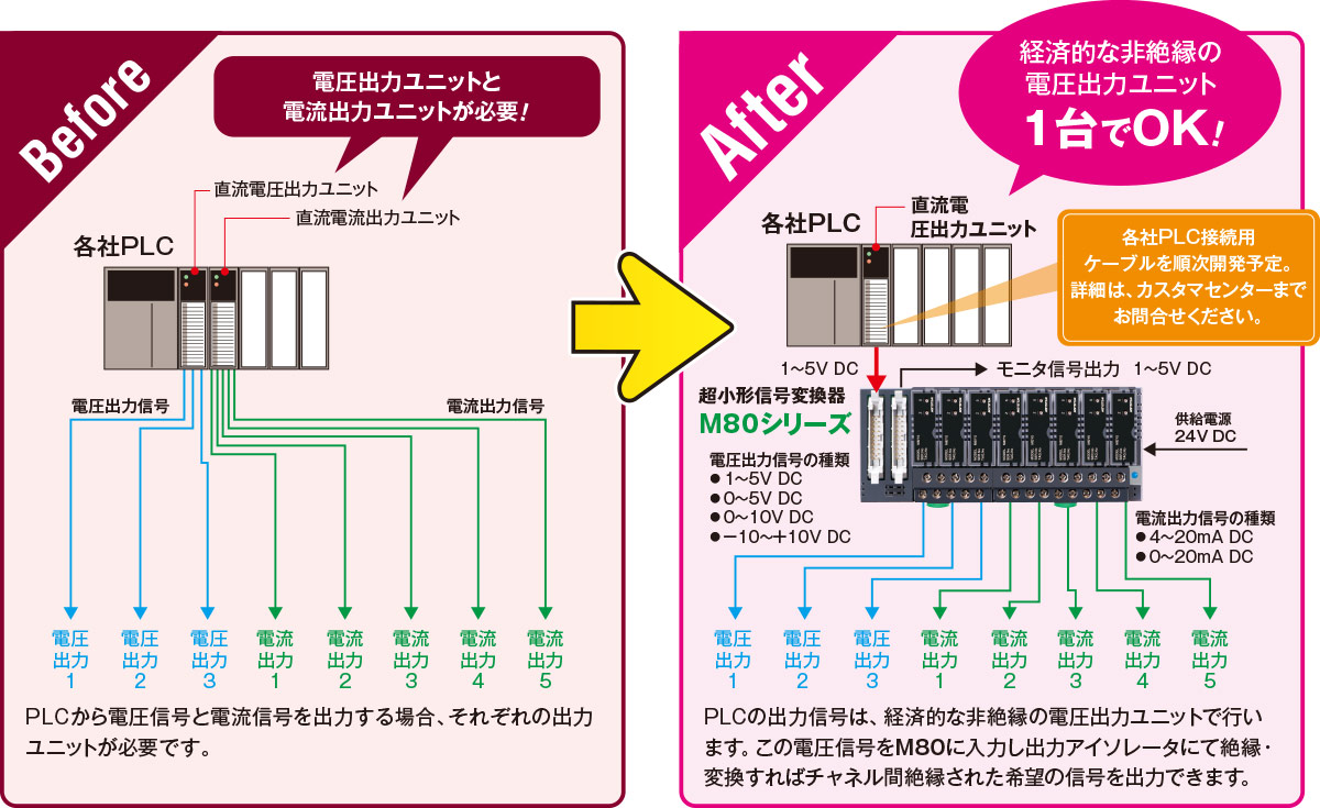 超小形信号変換器 M80シリーズ 出力用8連ベースの構成例