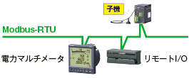 ワイヤレスゲートウェイ くにまる® 子機 WL40MW1 システム構成図