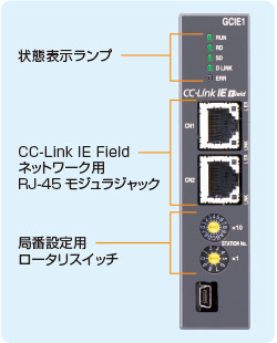 R30GCIE1 パネル前面図