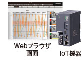 Webブラウザ画面 / IoT機器