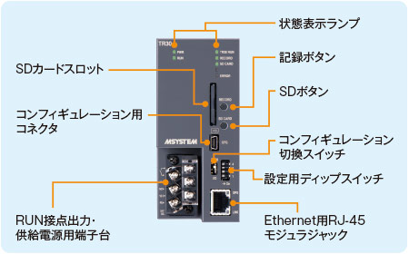 タブレットレコーダ®（形式：TR30-G）各部の名称