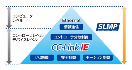 SLMP解説図