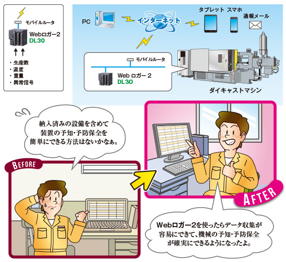 ダイキャストマシンの遠隔監視　図