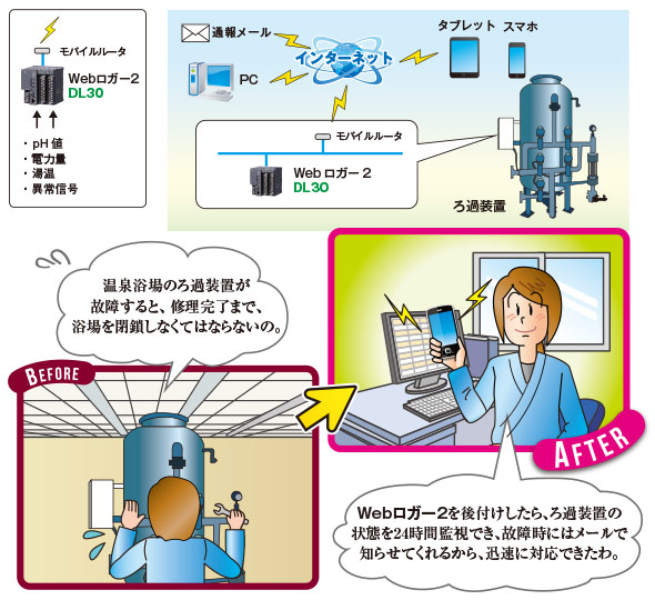 ろ過装置のリモートメンテナンス　図