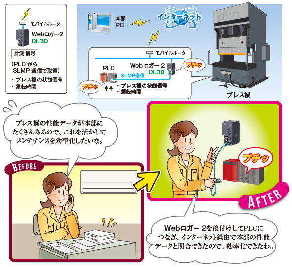 プレス機の遠隔監視　図