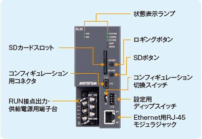 Webロガー2（形式：DL30-G） 各部の名称図