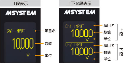 測定値表示画面