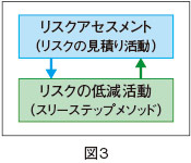 図3