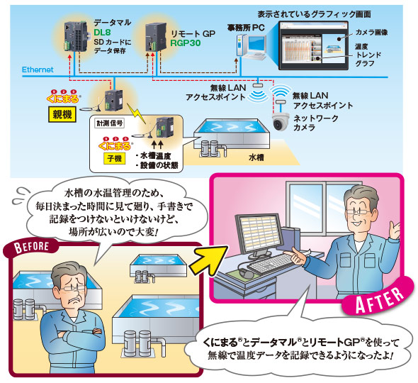 養殖場の監視　図