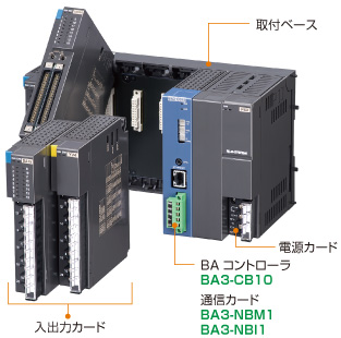 取付けベースに必要なカードを選択して構成します。