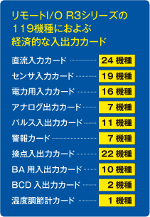 リモートI/O R3シリーズの119機種におよぶ経済的な入出力カード