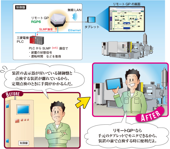 装置のメンテナンス　図