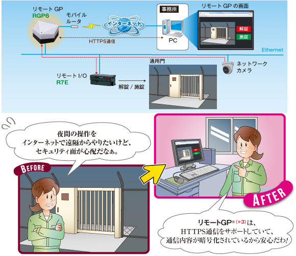 通用門の監視　図