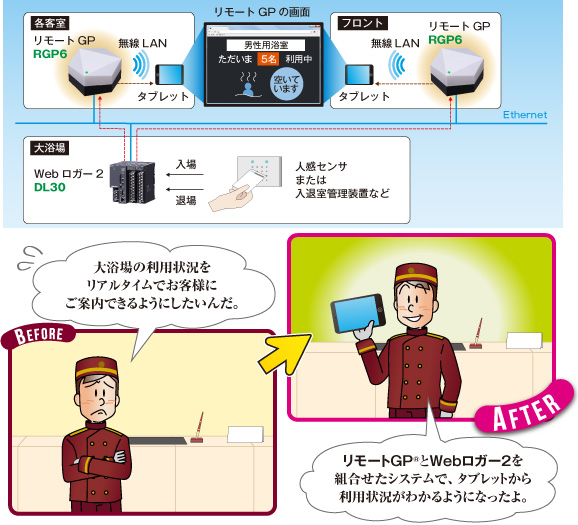 ホテル浴場の利用状況監視　図