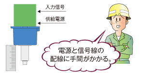 電源と信号線の配線に手間がかかる。