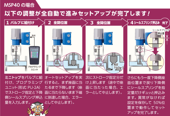 MSP40の場合以下の調整が全自動で進みセットアップが完了します！