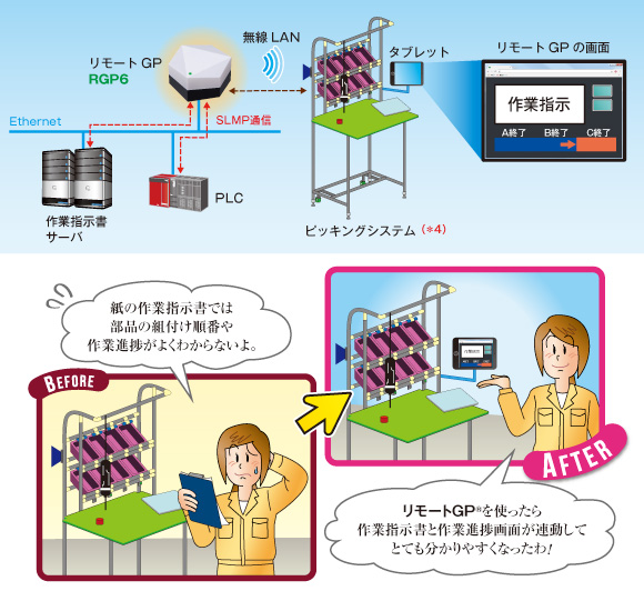 作業指示書のペーパレス化　図