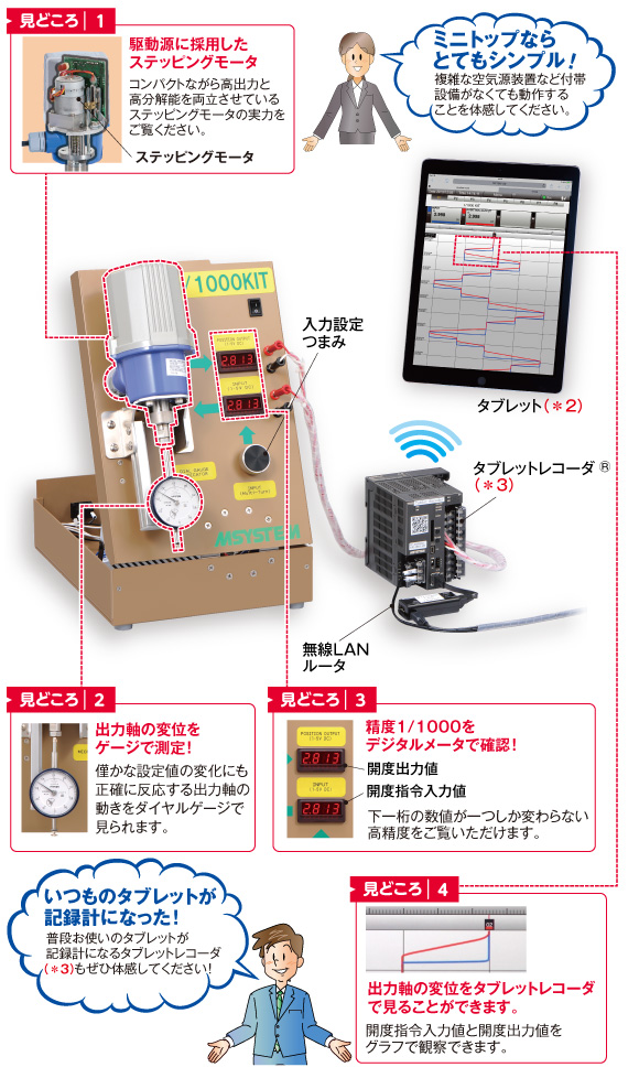 ミニトップならとってもシンプル！いつものタブレットが記録計になった！