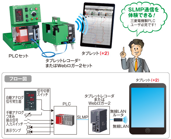 SLMP通信を体験できる！