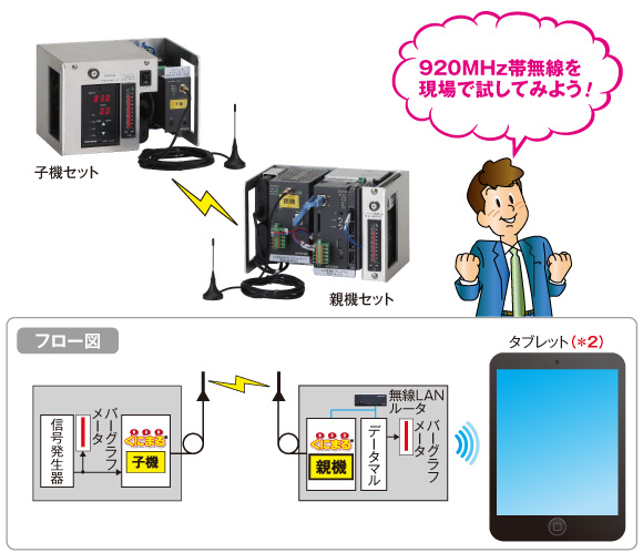 920MHz帯無線を現場で試してみよう！