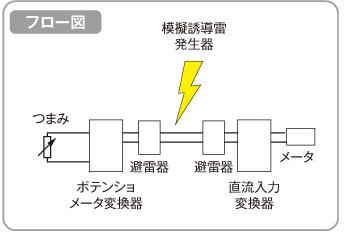 フロー図