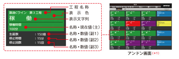 アンドン画面