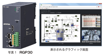 写真1 RGP30 表示されるグラフィック画面