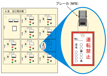 図2　運転禁止札の使用例