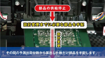 廃形をしないエム•システム技研はどこで努力をしているのか！