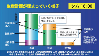 納期を守るエム•システム技研はどこで努力をしているのか！