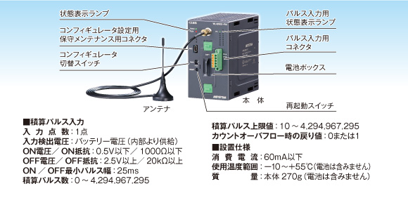 主な仕様と各部の名称