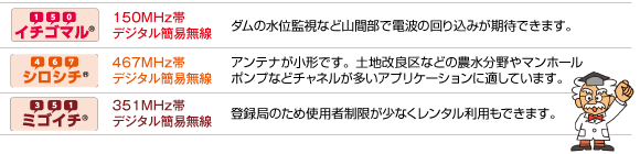 デジタル簡易無線の周波数による違い